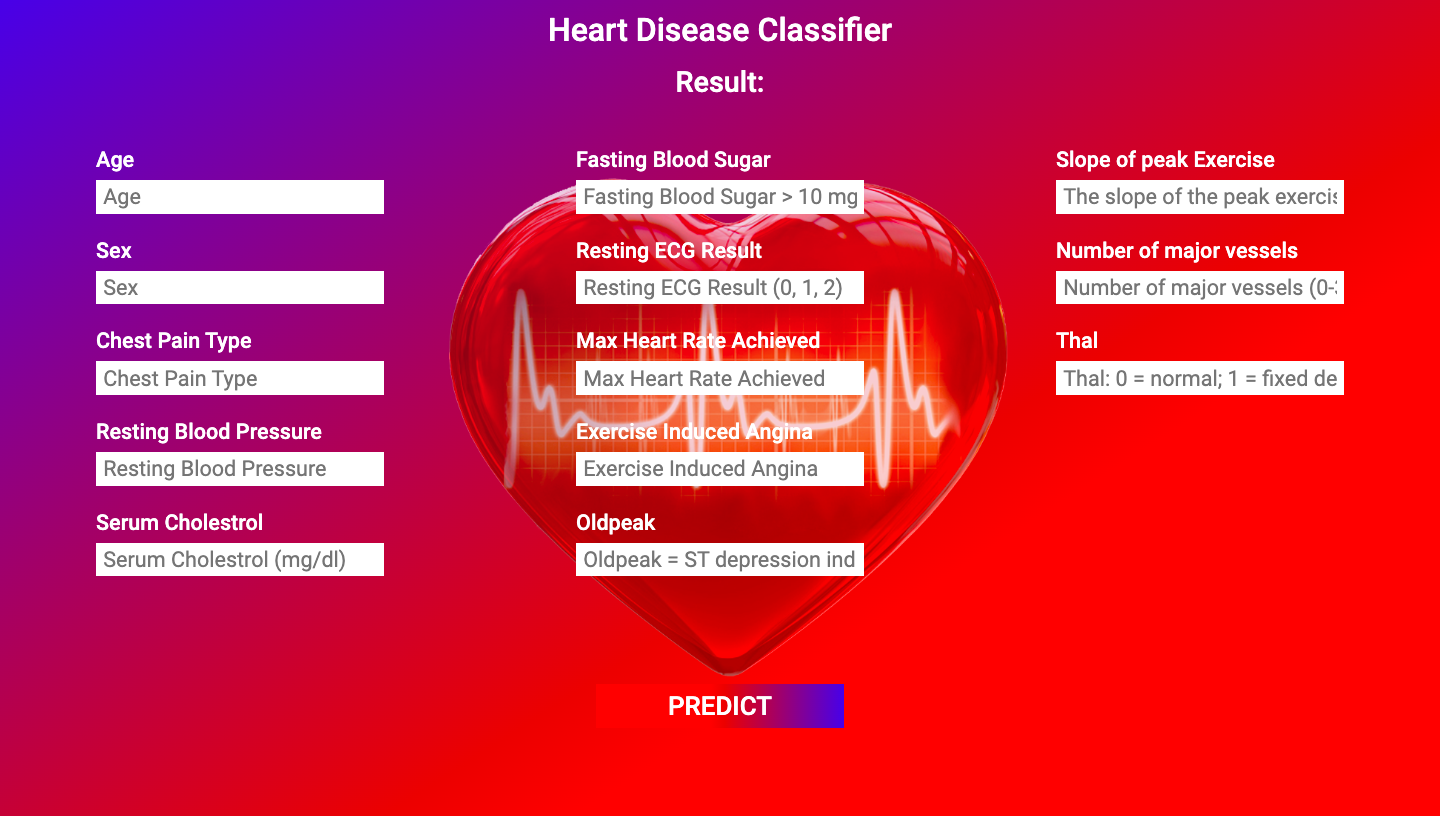 Heart Disease Prediction